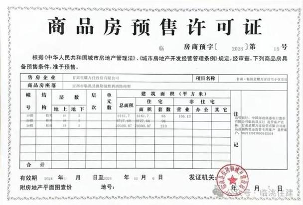 现将临洮县星耀万家住宅小区1#,2#,3#楼商品房预售许可证办理情况公示